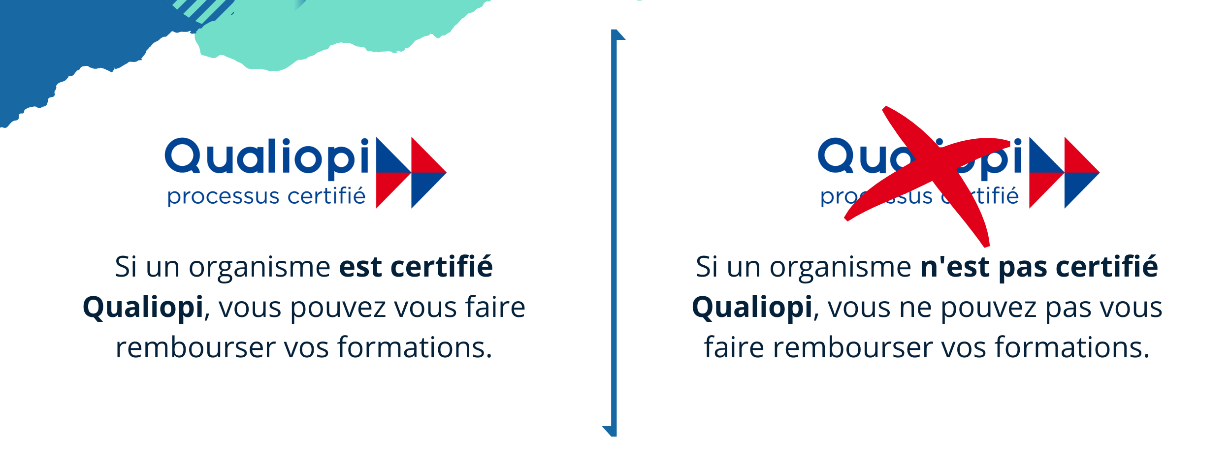 Certification Qualiopi 1 - Start Learning